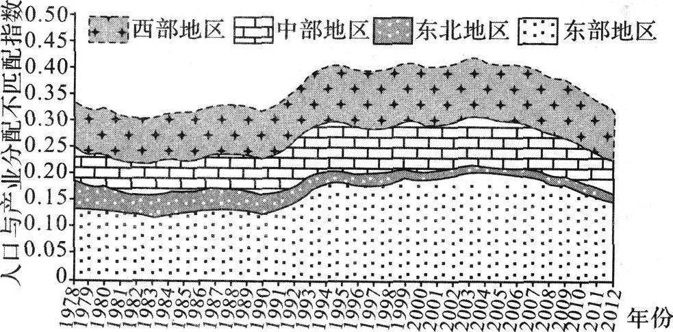 人口和产业_人口普查(3)