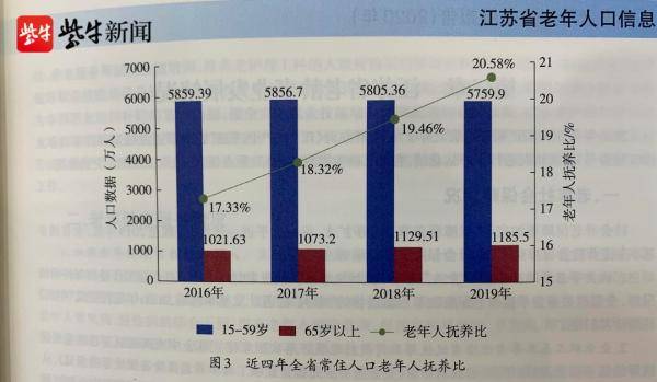 2025年浙江嘉兴人口预测_1920年7月浙江嘉兴