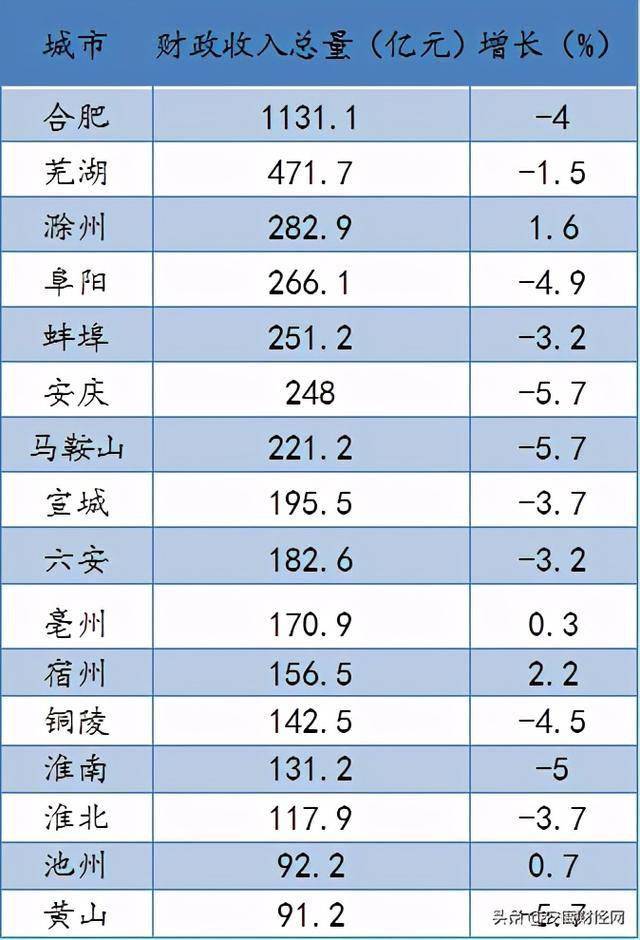 安徽池州经济总量_安徽池州杏花村图片(3)