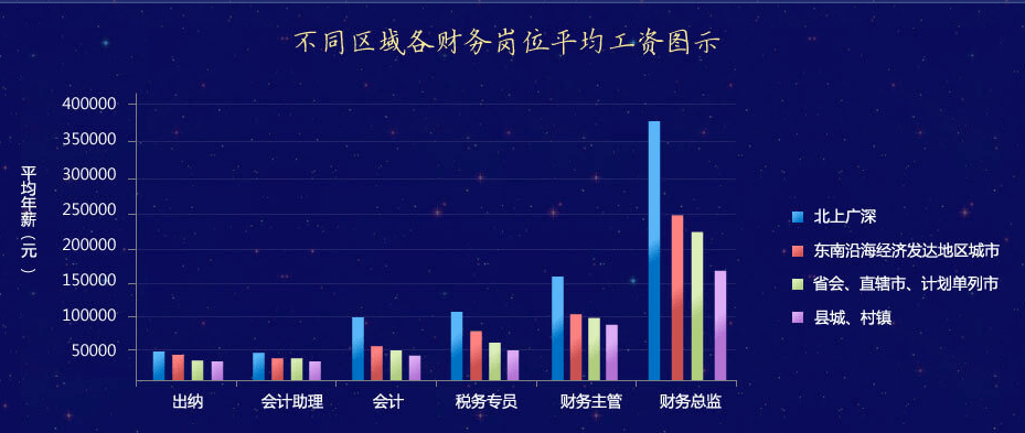 2020年中级证书领取！财政局最新通知……（最新发布）