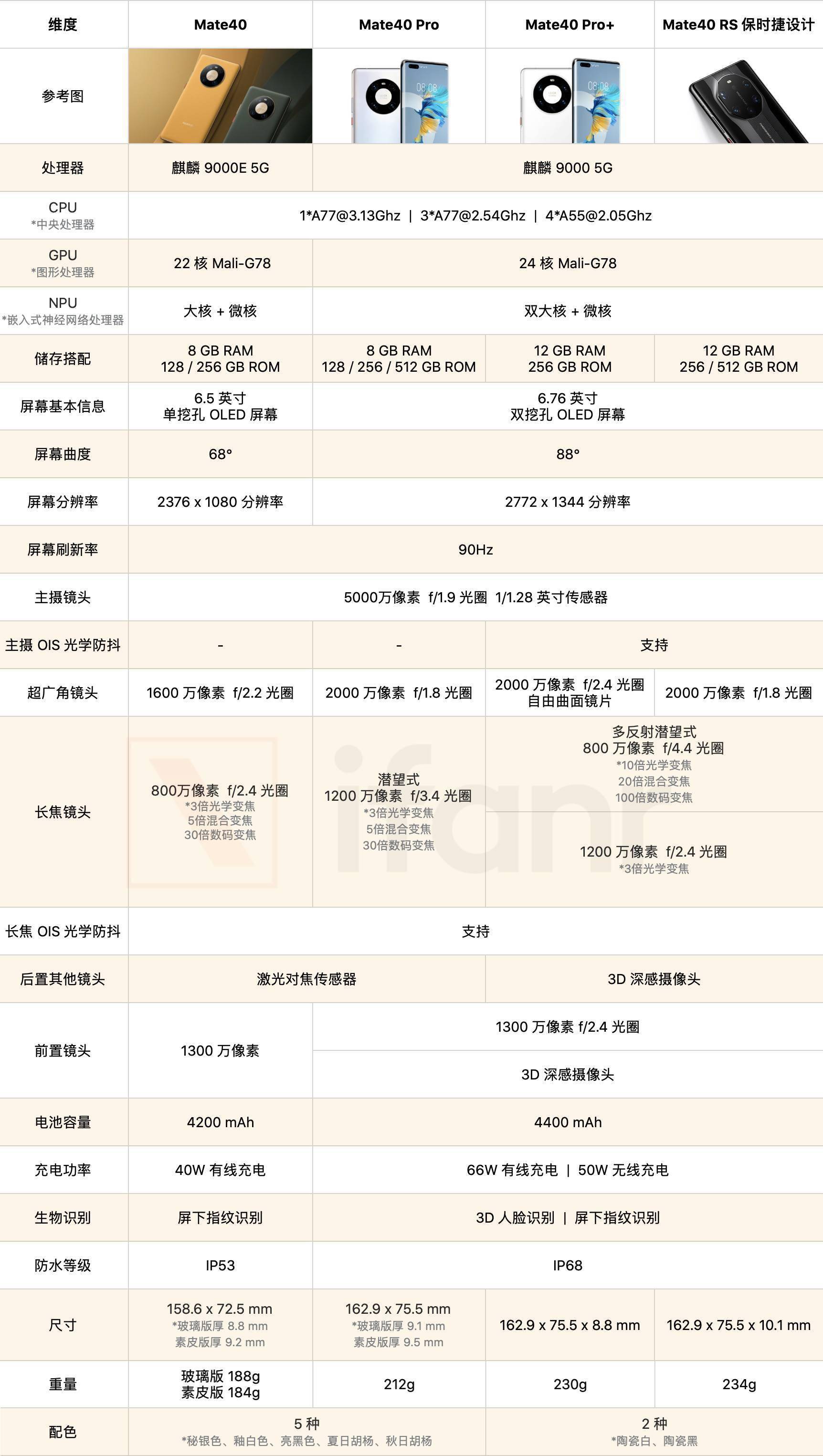 华为mate40国行版发布4999元起还是全球首款搭载数字人民币钱包的手机