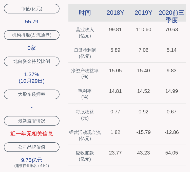 操作|北方国际：2020年前三季度净利润约5.14亿元，同比增加3.74%