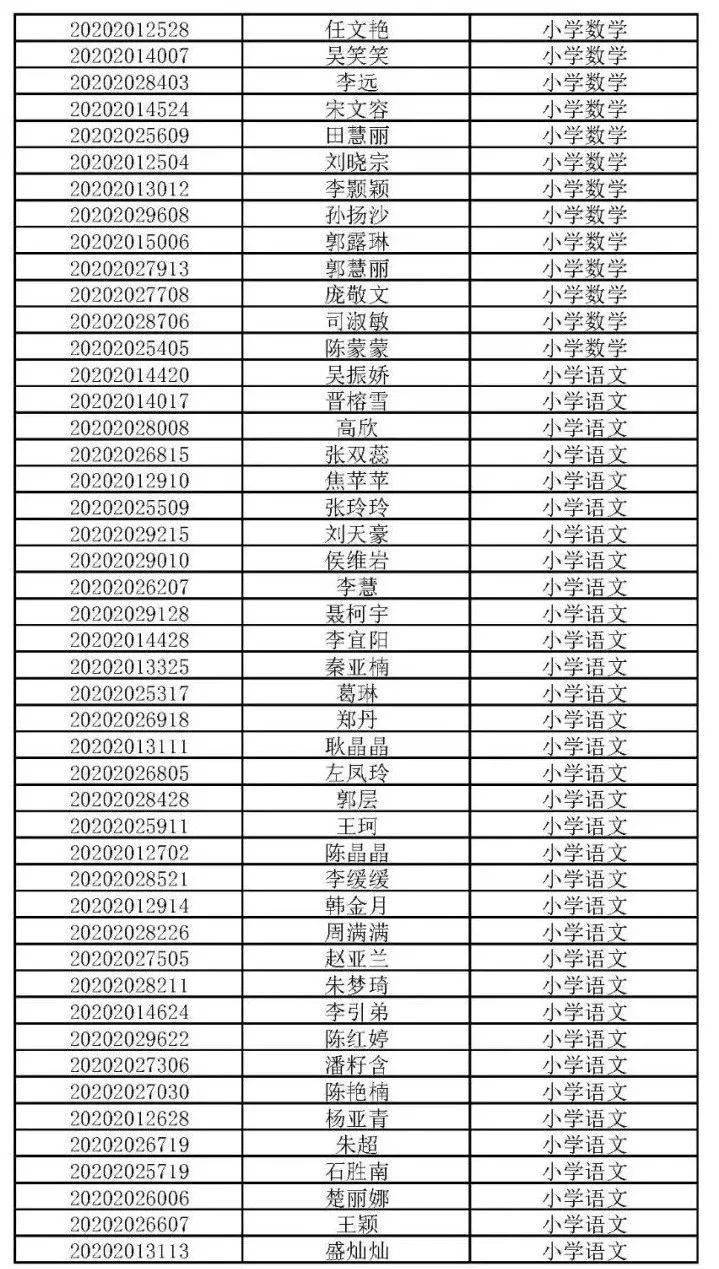 商丘市中小学人口总数_商丘市地图(2)