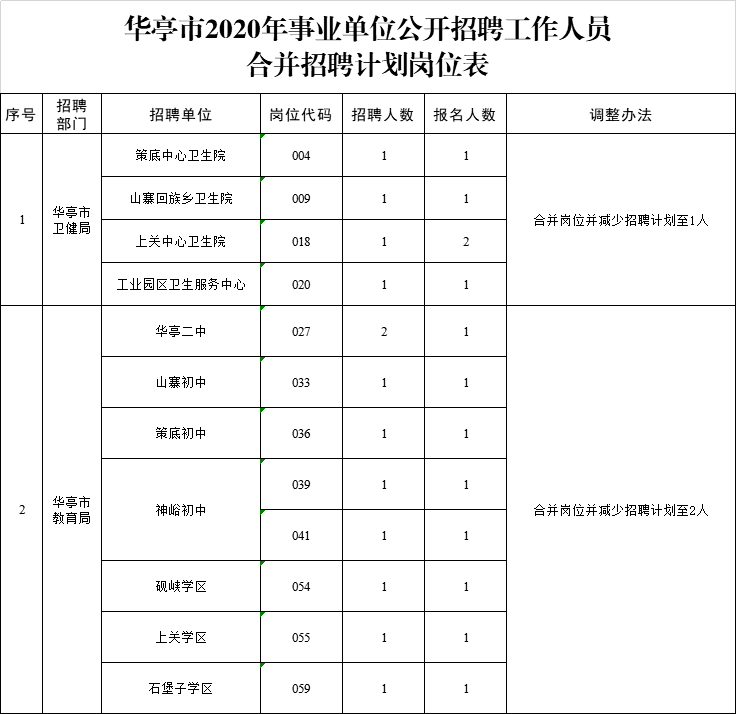 华亭市2020年GDP_华亭市2020年第一季度城镇低收入家庭租赁补贴信息公示