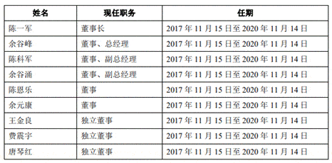 野马|野马电池营收连降经销商数2年减7成 产能不饱和仍扩建