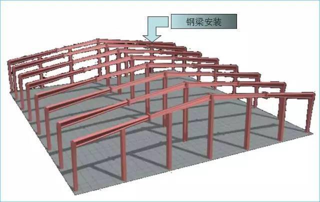 钢结构包边系统【入门篇】