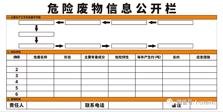 模板丨危险废物管理制度,周知卡,公开栏,仅供参考!