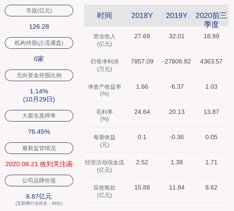 操作|梦网集团：副总裁侯晓阳辞职