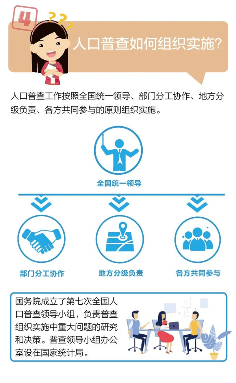 最大的人口普查来了_人口普查(2)