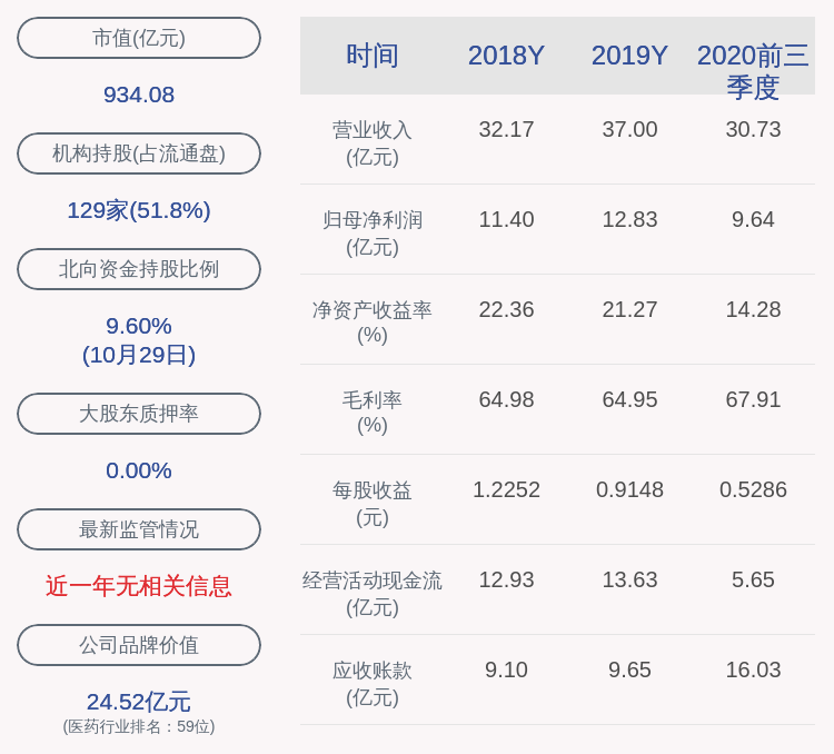 daoda|华兰生物：2020年前三季度净利润约9.64亿元，同比增加0.04%