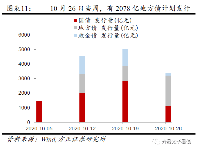 面粉GDP(2)