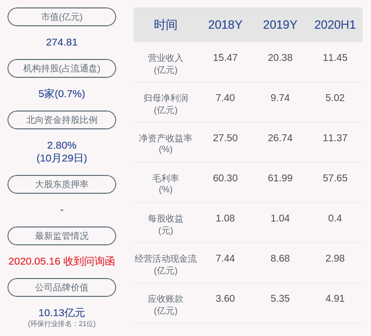 操作|伟明环保：2020年前三季度净利润约9.07亿元，同比增加21.76%