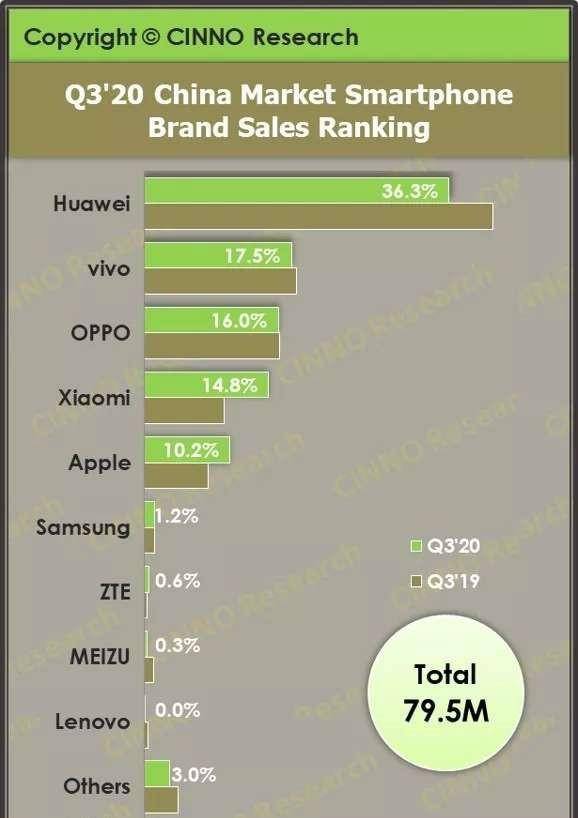 iPhone|一夜蒸发830亿美元，43岁的苹果迎来了中年危机？