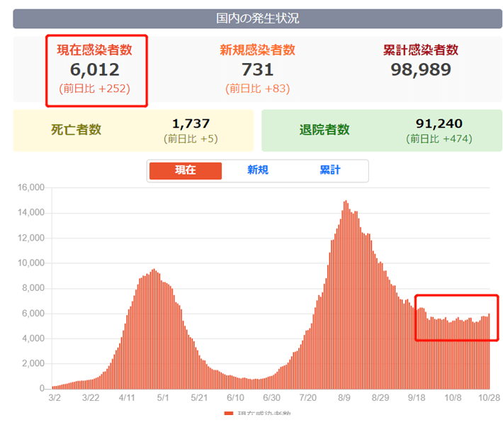 日本人口累计_日本人口图