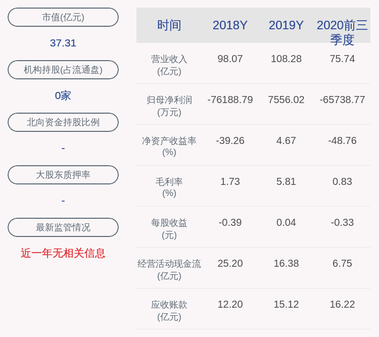 净利润|华电能源：2020年前三季度净利润约-6.57亿元