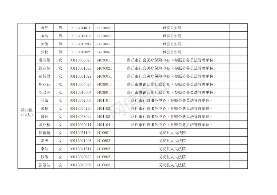 商丘市城区人口_商丘市城乡总体规划 2015 2035 通过审议,商丘将着力建设 六区一