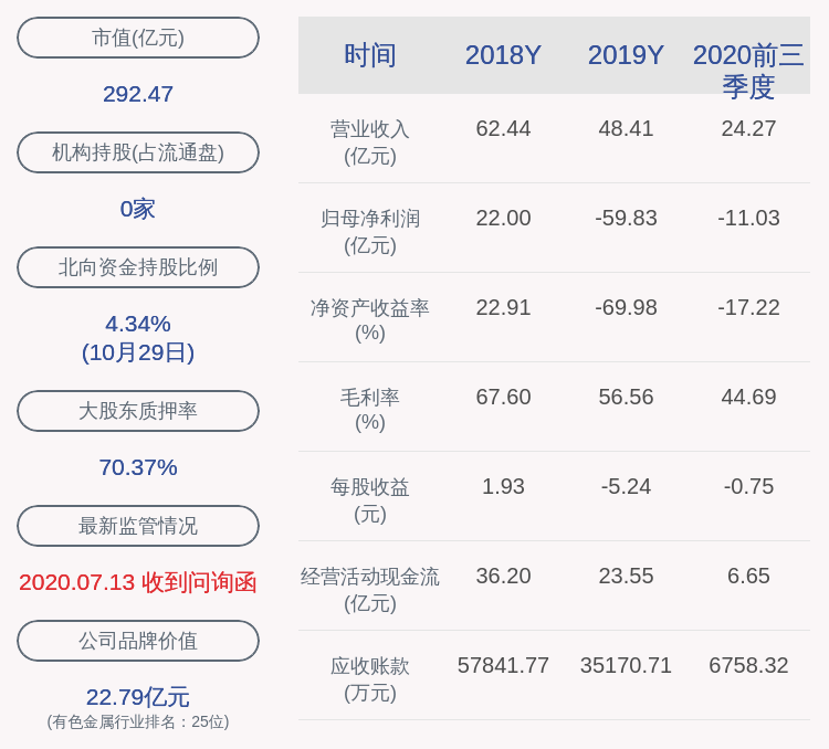 股东|天齐锂业：控股股东天齐集团减持1557万股，占公司总股本1.05%