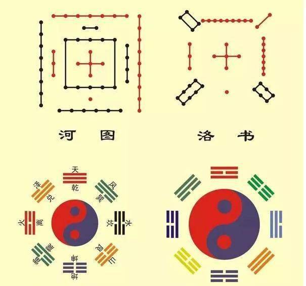 【易学】五行八卦图的秘密