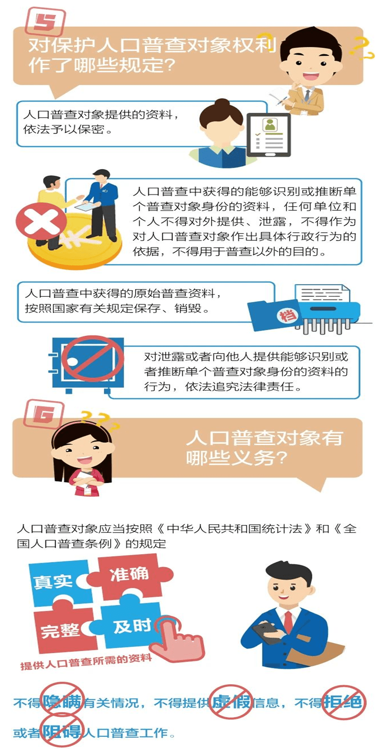 人口普查每几年进行时_人口普查