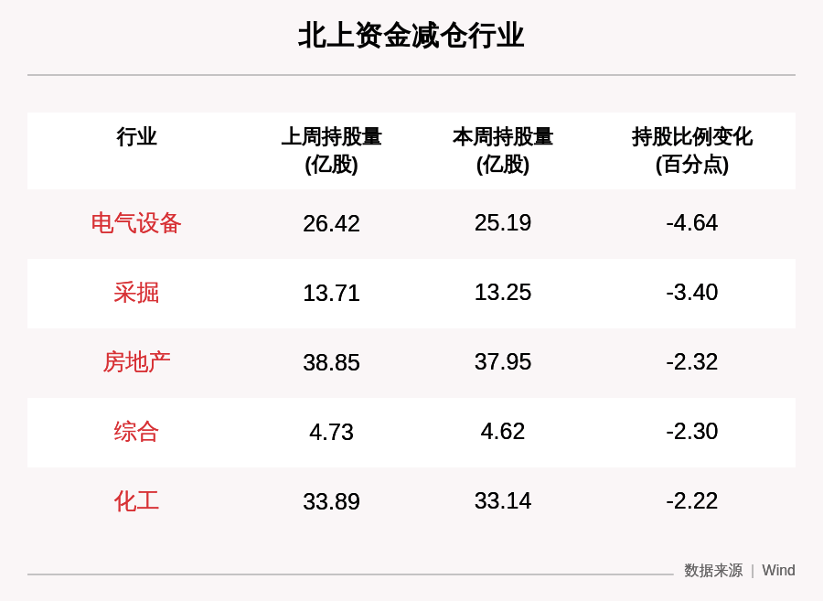 大白|一周沪深股通动向曝光：这30只个股净卖出最多，一堆超千亿市值大白马遭卖出（附名单）