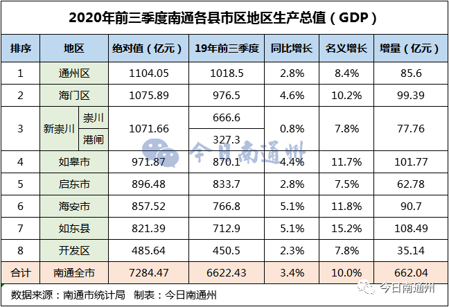 如皋各区GDP_如皋水绘园(2)