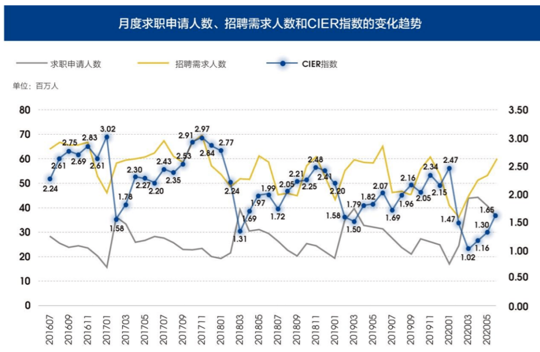 中国求职人口分析_中国人口分析图(3)