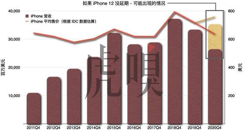 iPhone 遲到，蘋果頭痛 科技 第6張