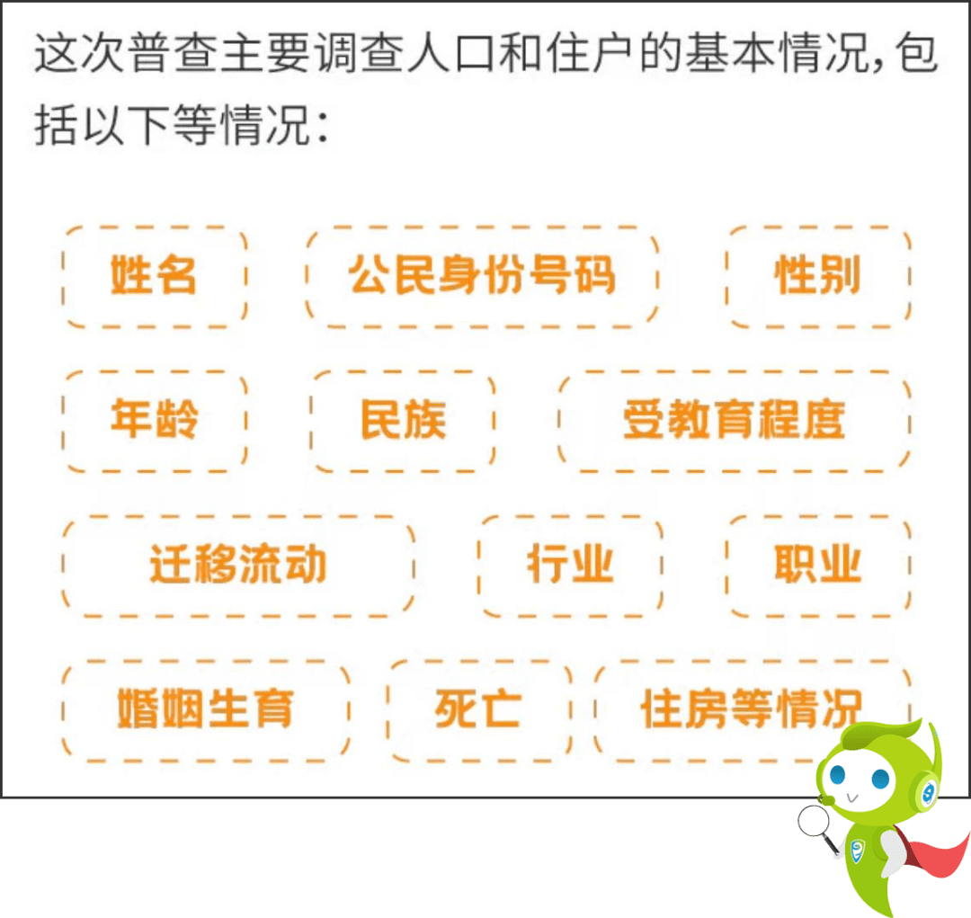 你对人口普查怎么看_人口普查绘画怎么画