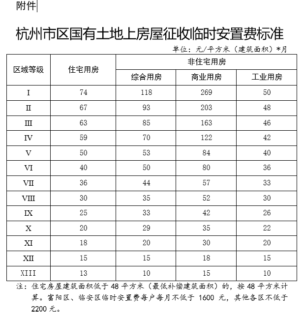 人口安置费多少钱_南平医保在线 异地安置人员普通门诊费用将纳入医保保障范