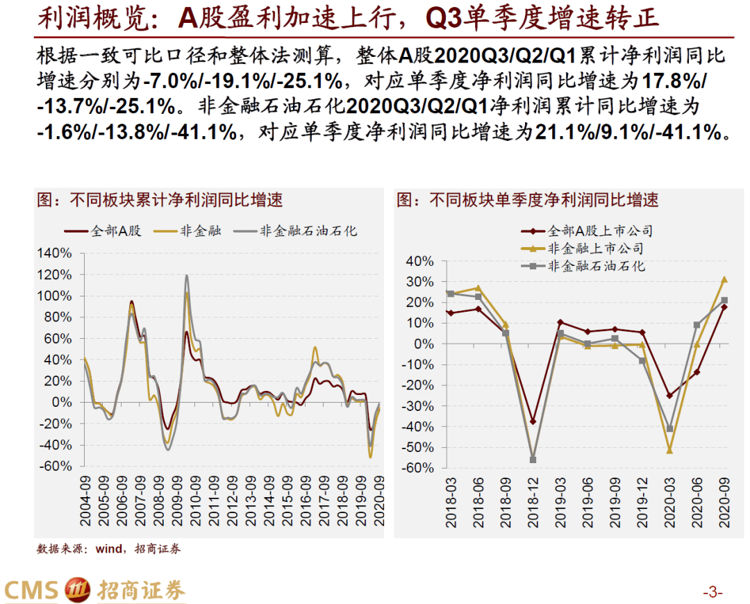 2020年中报的行业景气度评估——a股2020年中报深度分析之二(0903) 》