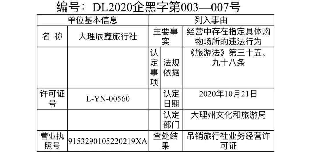 2020年大理州前三季度GDP_2020前三季度GDP前十强城市在湖北招生部分院校录取分整理(3)