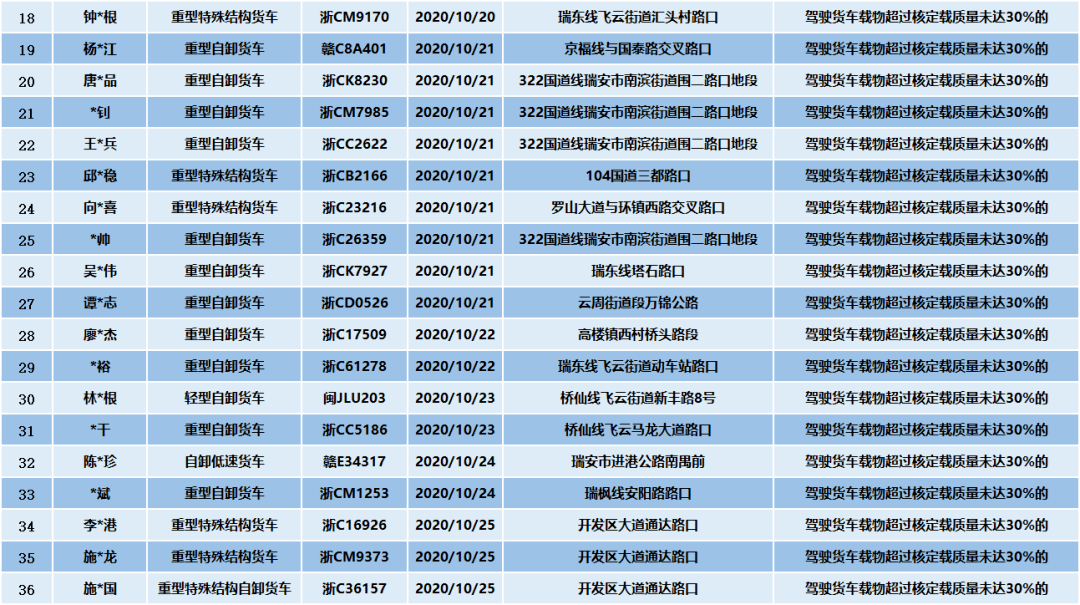 瑞安市人口有多少_跨江还是环山 瑞安的人口流动做出了这样的选择(2)