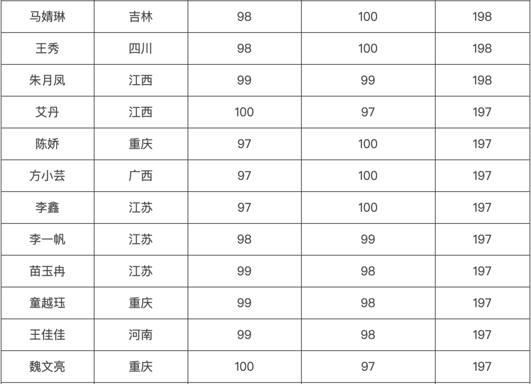 建设兵团人口排名_黑影兵团实力排名