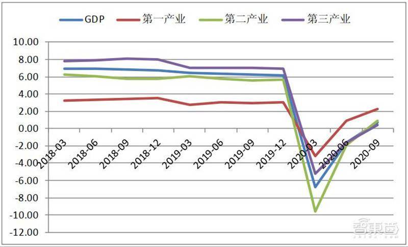全会 gdp(2)