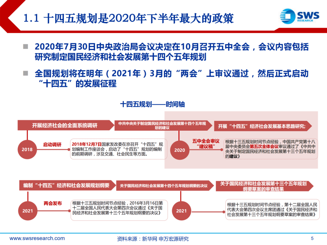 十四五规划完整版全文下 93acc77d123b4c978ec1679779a0bc40.png