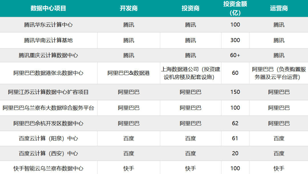 史上最全!7大类近40个数据中心玩家大盘点-搜狐大视野-搜狐新闻