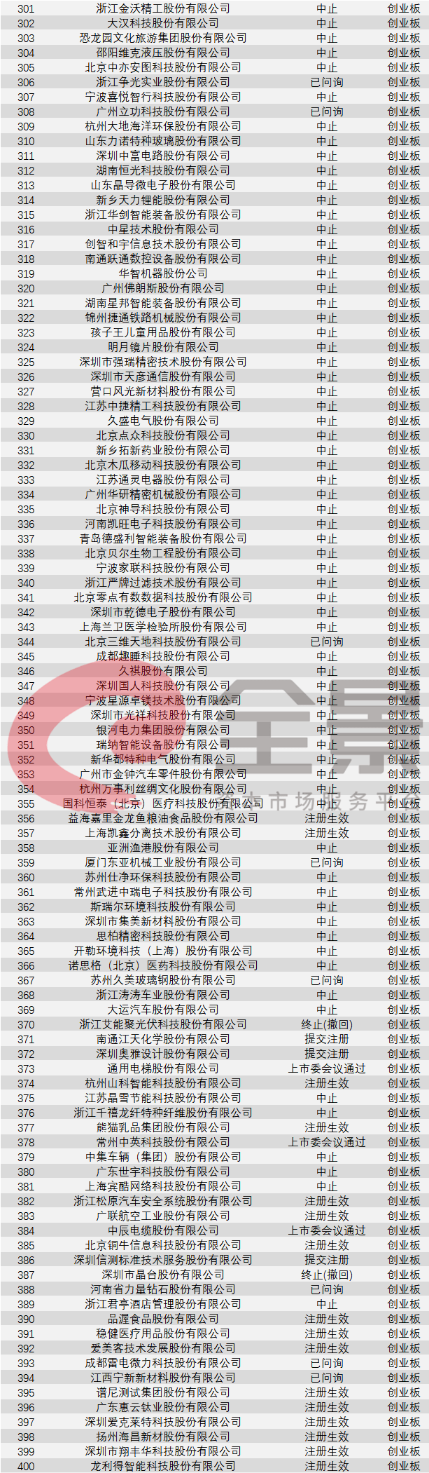 时刻|火热的蚂蚁和低调的陆金所，中国金融科技公司的高光时刻（附最新IPO排队列表）