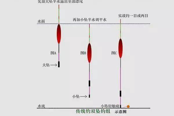 冬钓鲫鱼,不懂三种"调平水"方法,有鱼算我输!