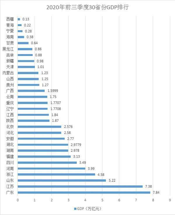 江苏GDP与浙江GDP_全国城市GDP50强:广东仅4席,浙江、山东排名靠前,它才是第一