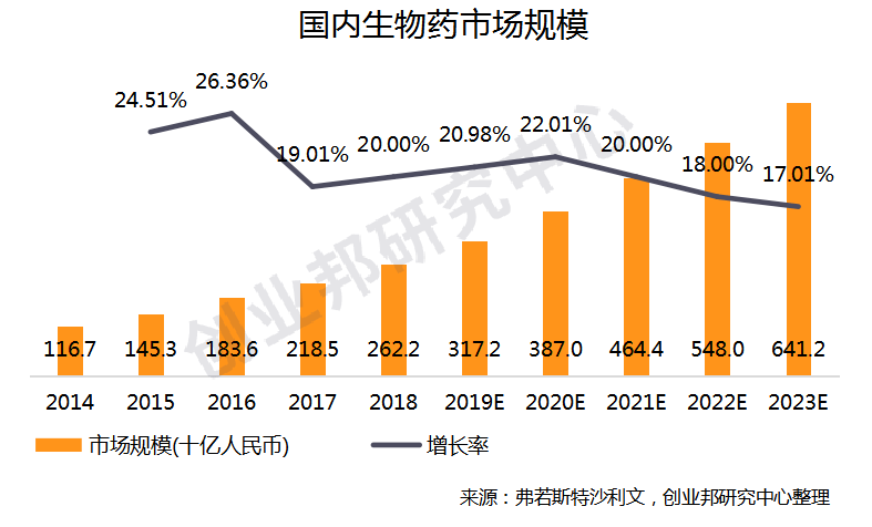 《2020中国生物药行业研究报告》发布:方兴未艾,未来可期