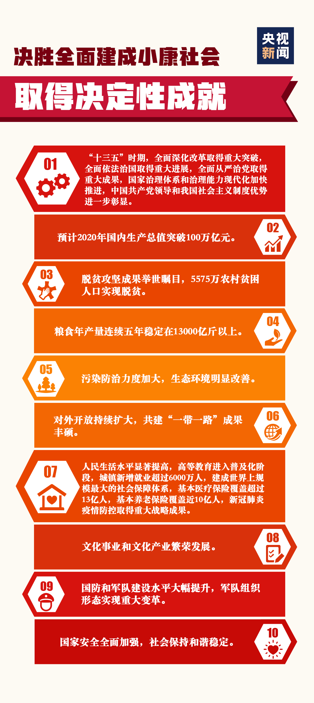 1936年国民经济总量_2020年国民经济发展(3)