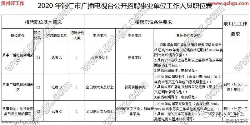 铜仁人口2020常住人口_铜仁职业技术学院