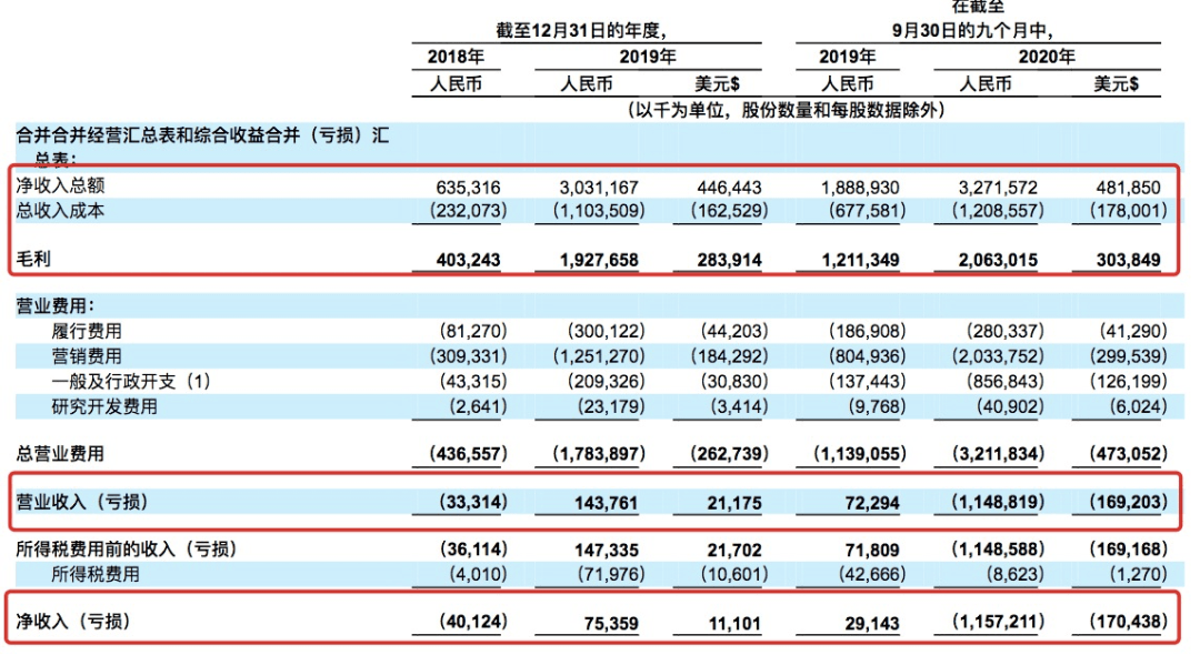 资本|一年狂收30亿！完美日记母公司冲刺IPO，高瓴资本、正心谷等大佬加持！