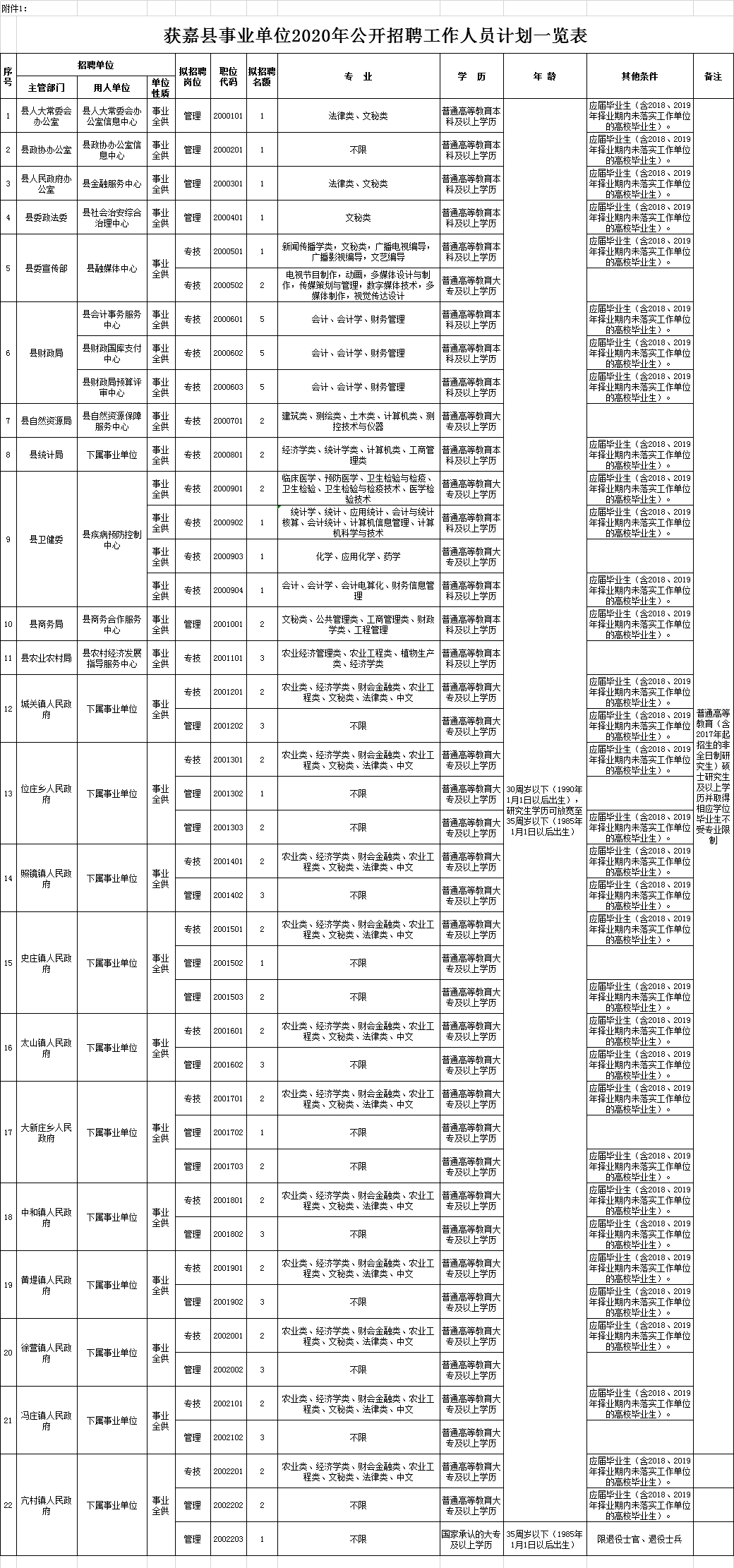 获嘉县人口_刚刚公布 河南这6个区县市被国家看上,成为全国试点 这些地方的人