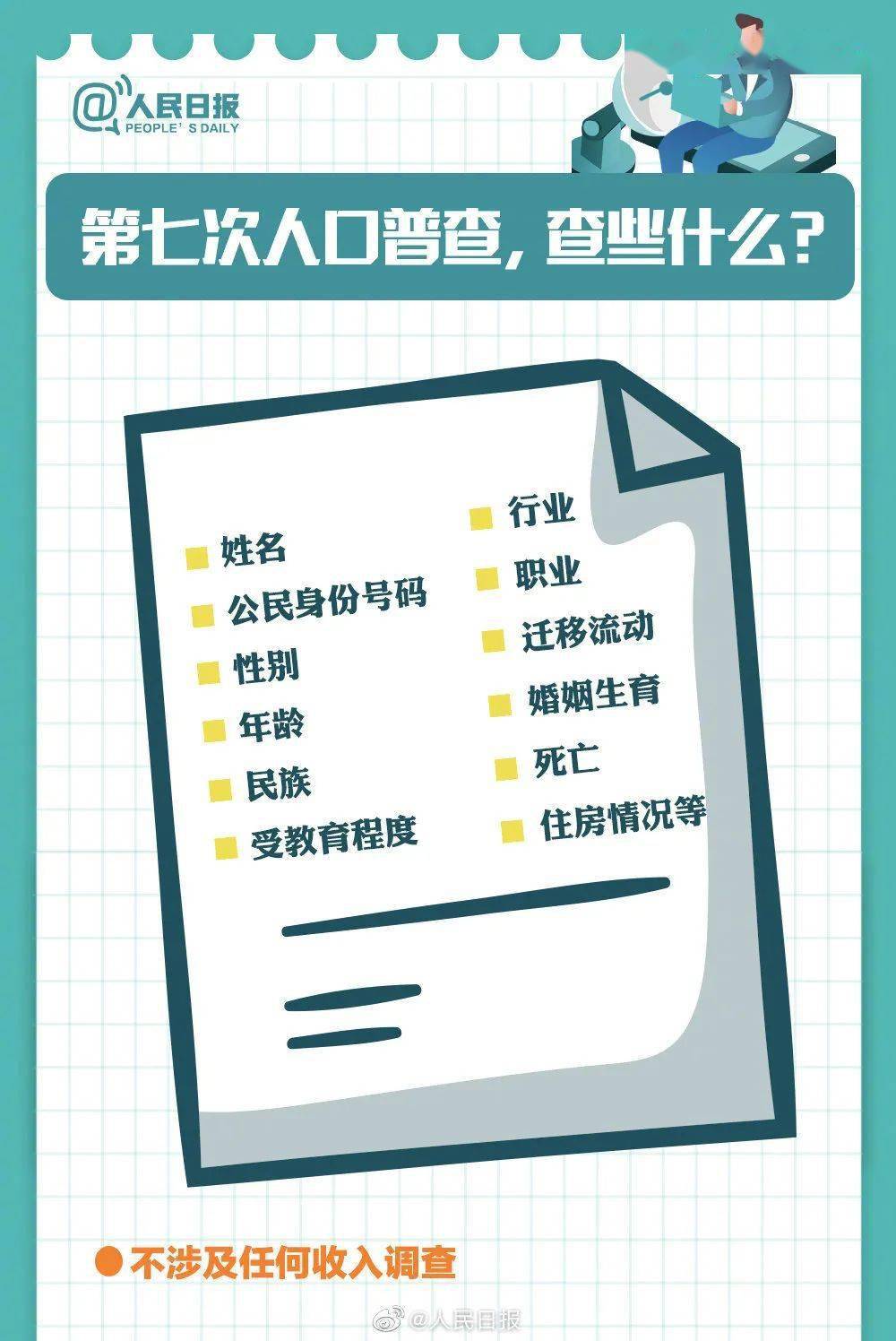 深圳普查人口多少人_2020人口普查多少人(2)