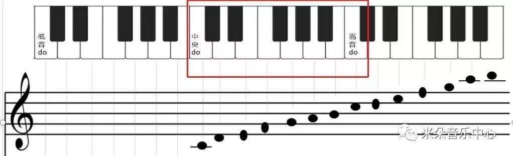 全音,半音,大小二度,大小三度对照钢琴键盘图解