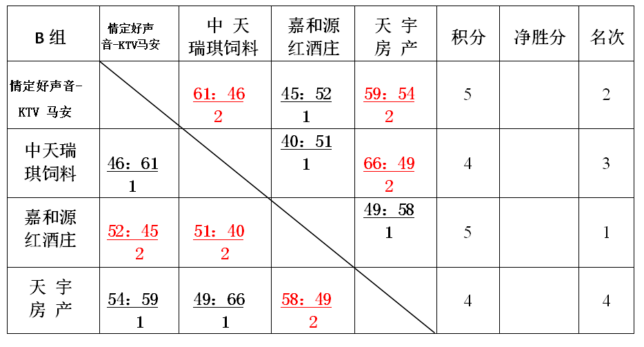 半岛官方下载入口-
2020年惠城区第二届篮球联赛之“战马杯”男子篮球赛10月31日赛况(图2)