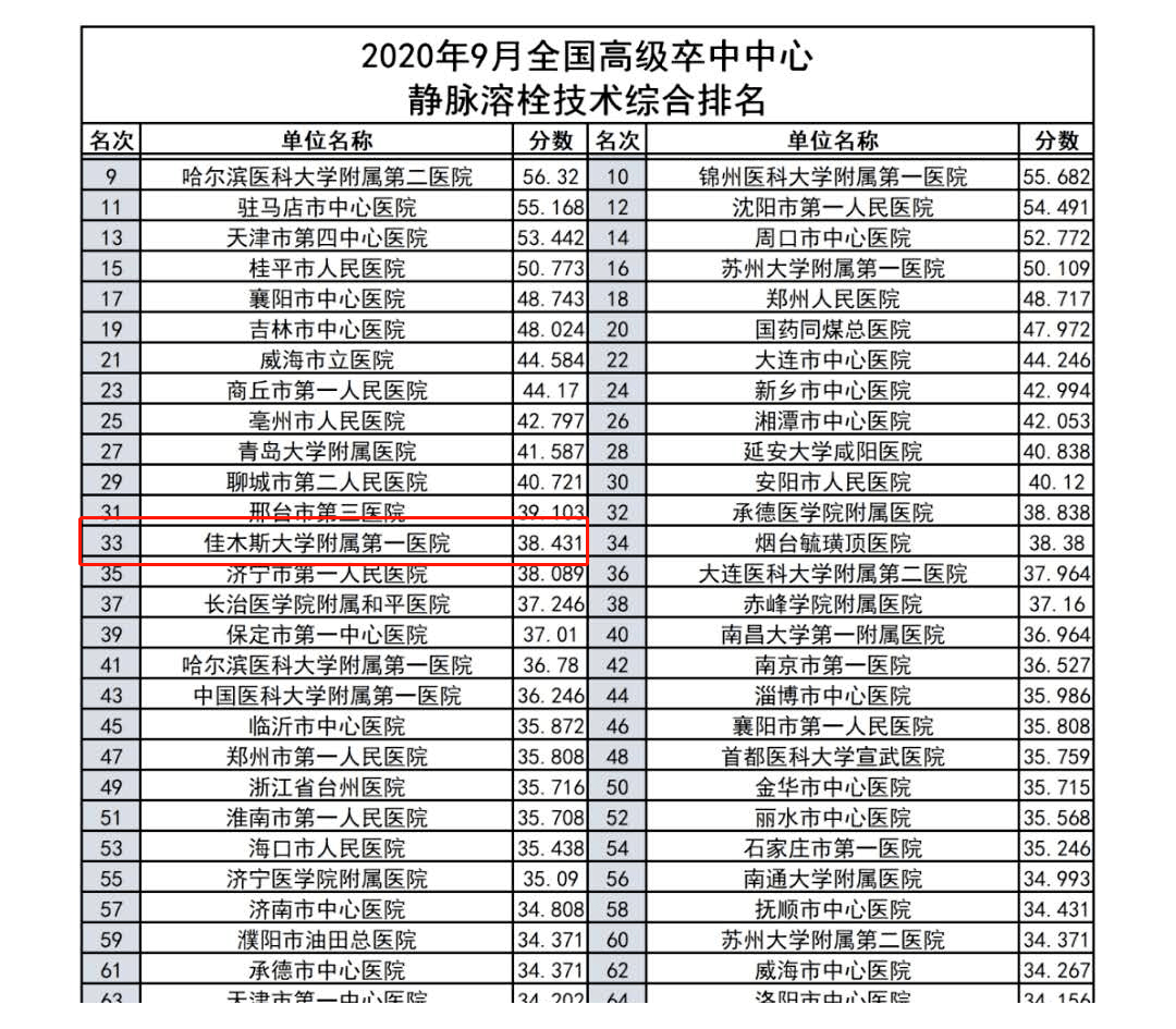 2020上半年高级卒中_全国高级卒中中心综合排名(2020年9月)