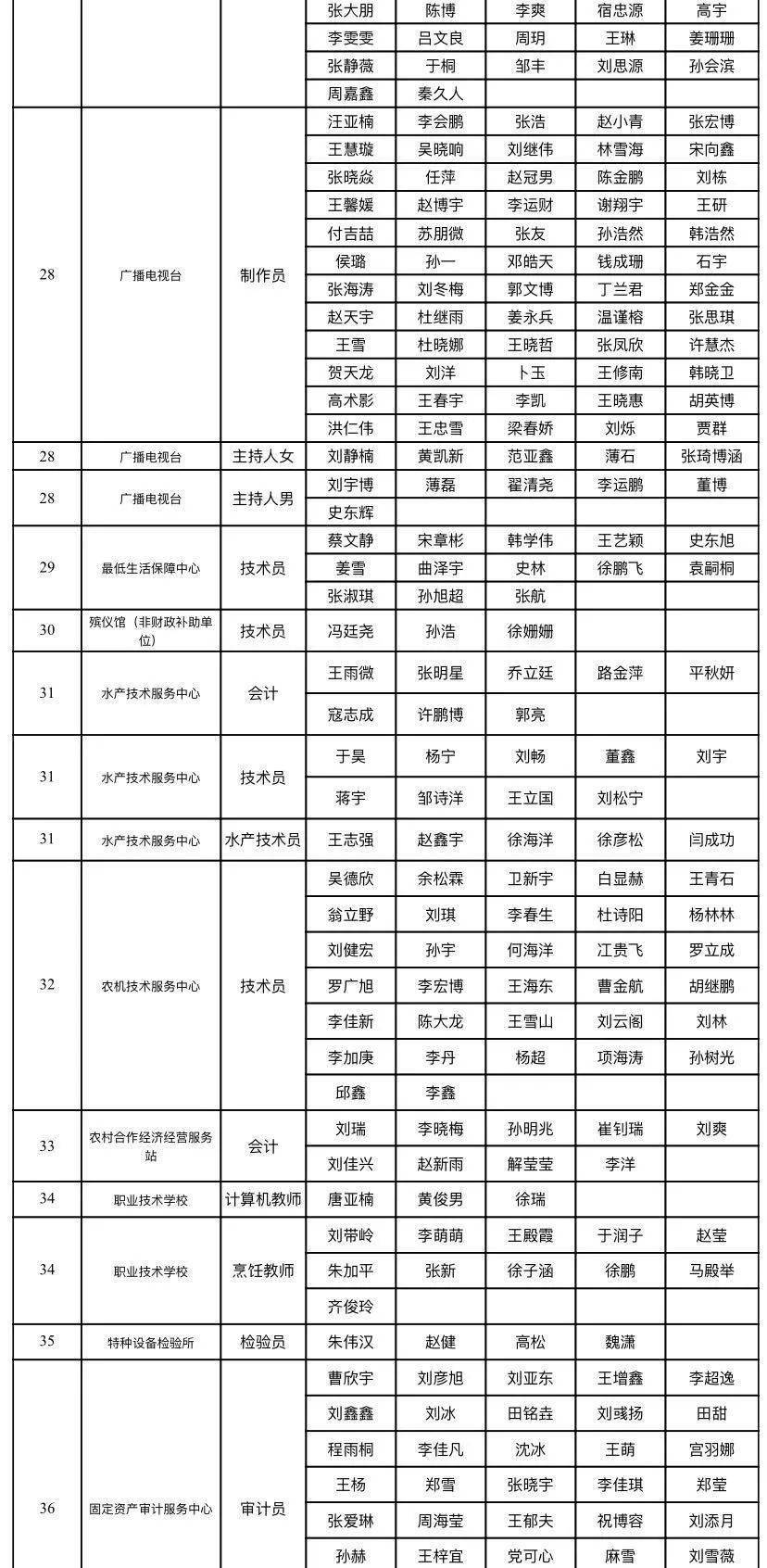 2019年澜沧县常住人口_澜沧县图片(3)