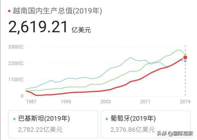 gdp抱团(3)